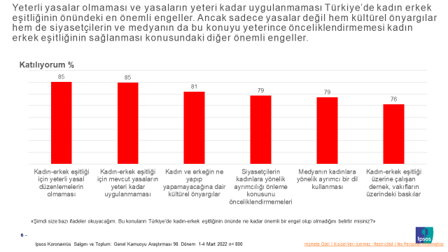 Ipsos Türkiye