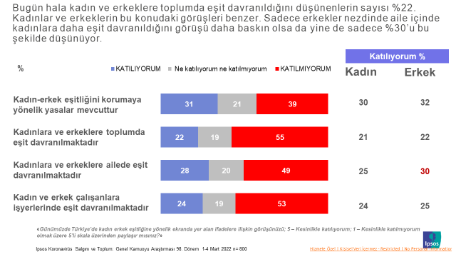 Ipsos Türkiye